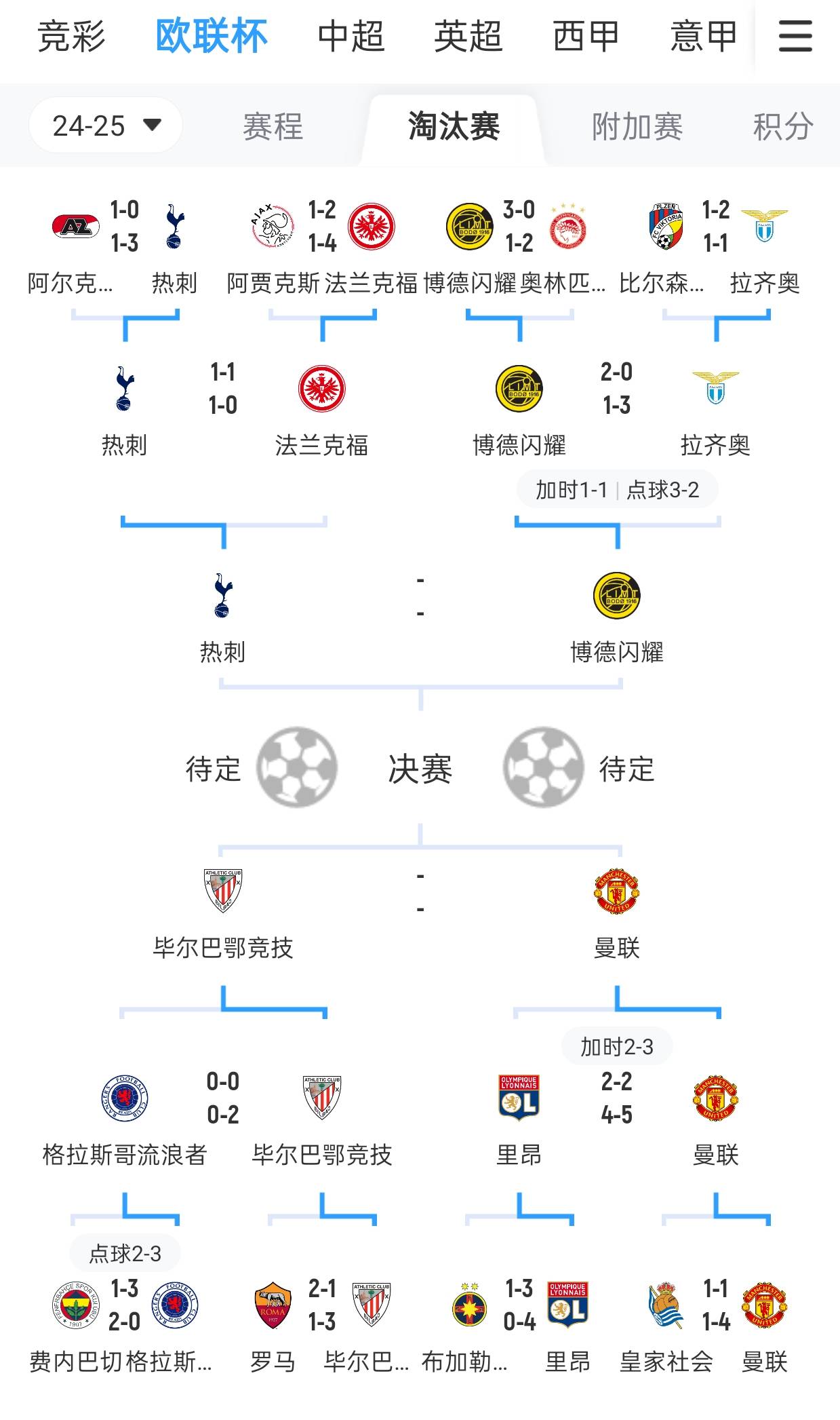 包含欧超杯赛程吃紧，费耶诺德加时末段队长鼓劲，媒体盛赞，年轻球员获得机会的词条-游戏平台